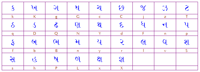 Gopika Two Gujarati Font Keyboard