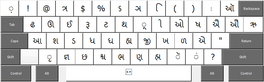 Gopika gujarati font keyboard